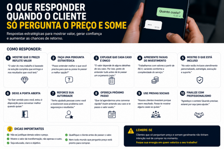 O que responder quando o cliente só pergunta o preço e some