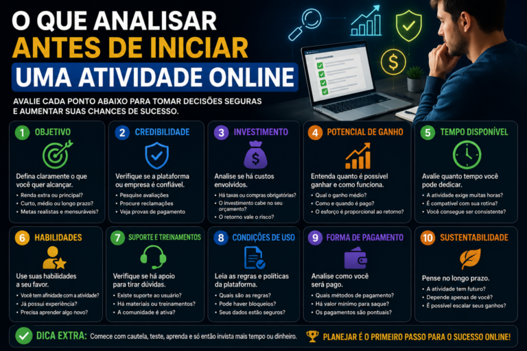 O que analisar antes de iniciar uma atividade online